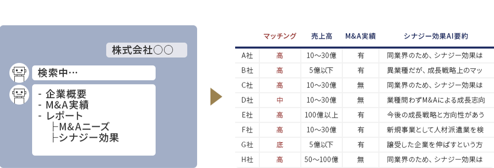 マッチングシステム