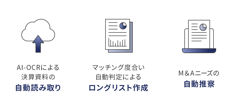 DXによる顧客対応時間の最大化