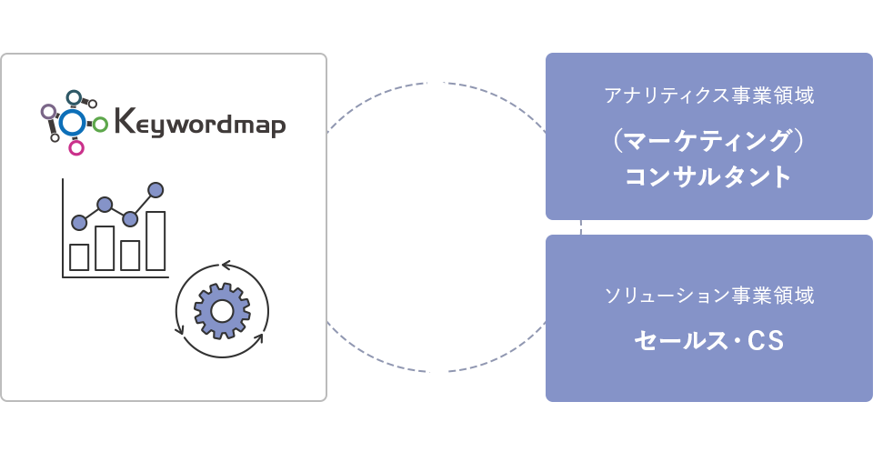 CAMM DB開発の仕組み
