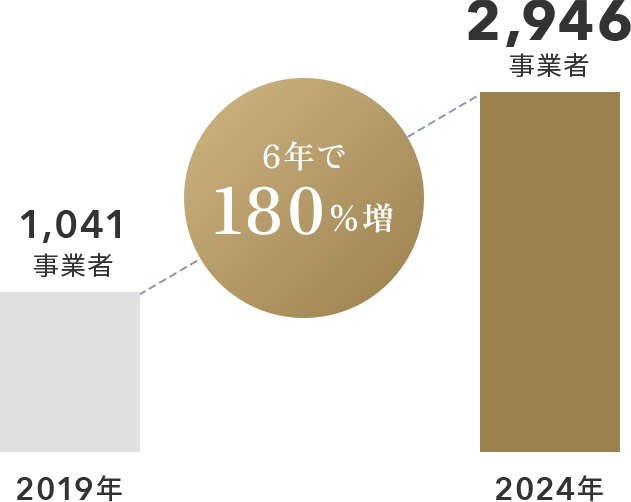 課題01 未経験アドバイザーの増加