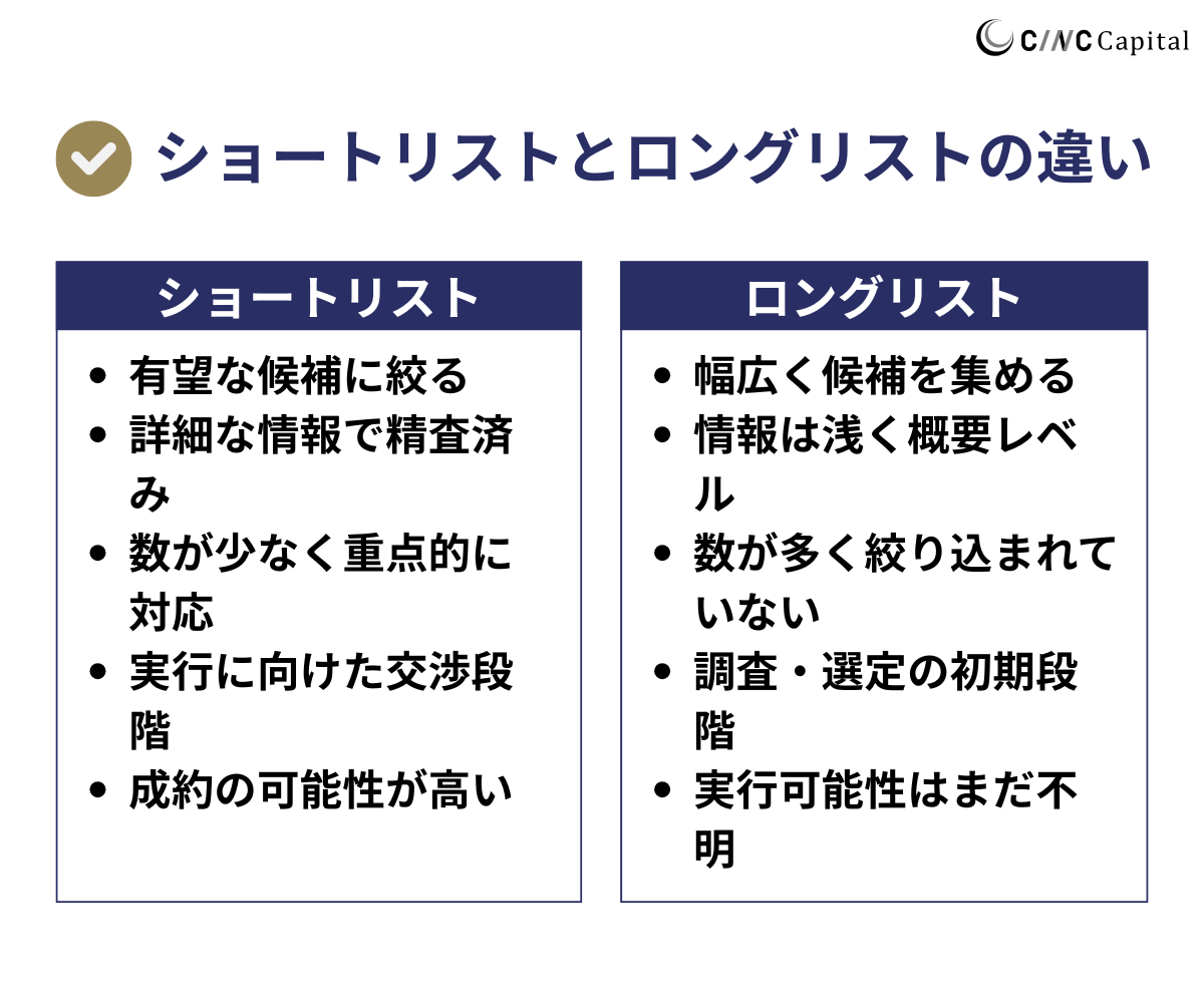 ロングリストとショートリストの違い