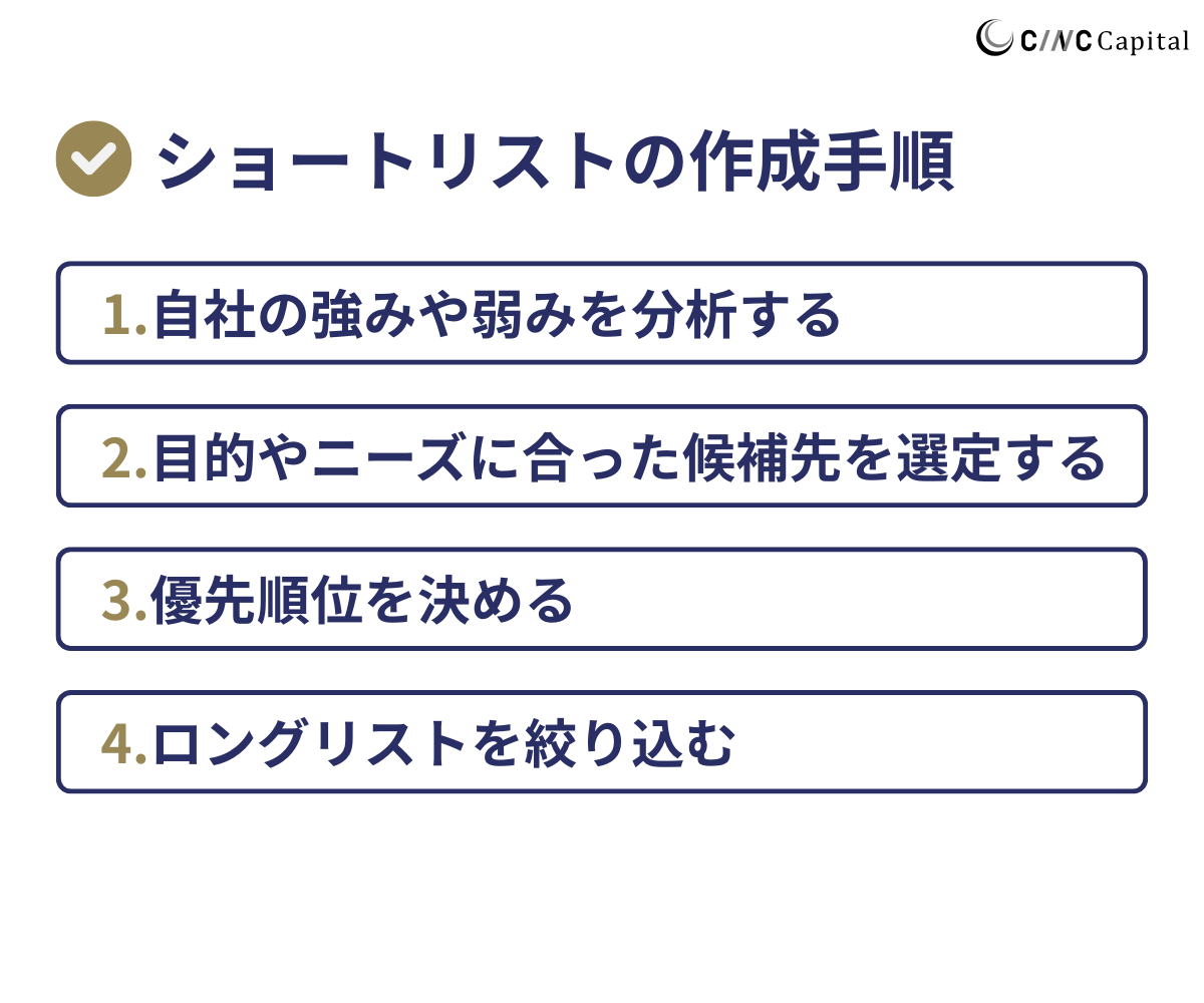 ショートリストの作成方法